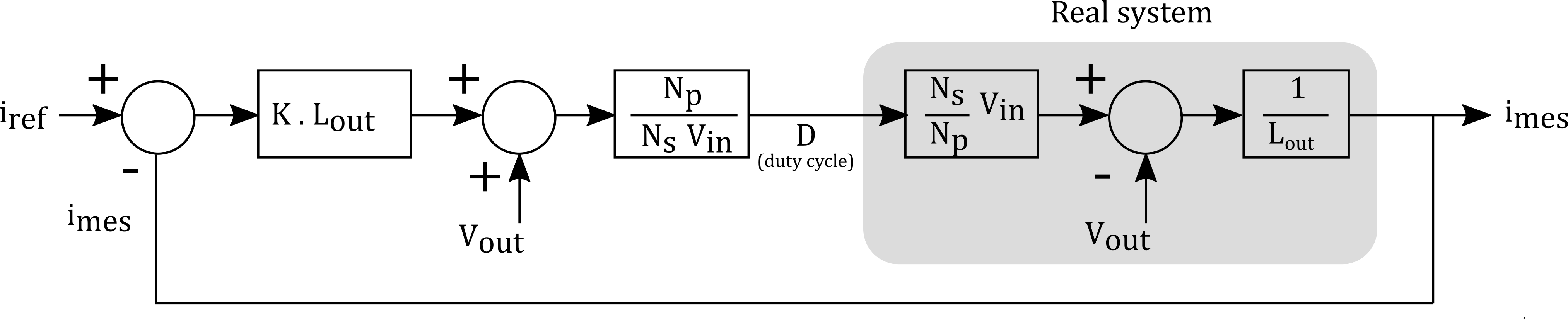 PhaseShift_currentLoop
