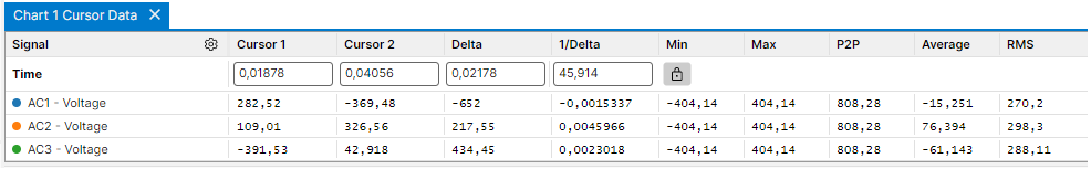 Results cursors