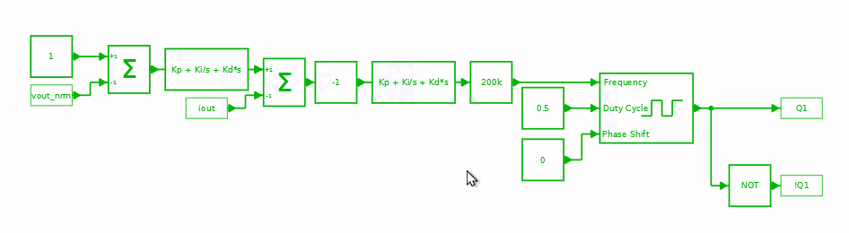 Sampling time visualization